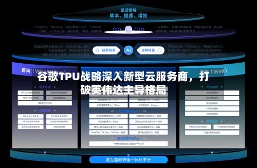 谷歌TPU战略深入新型云服务商,打破英伟达主导格局