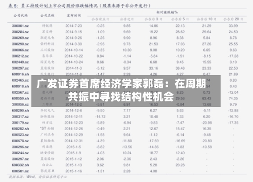 广发证券首席经济学家郭磊:在周期共振中寻找结构性机会