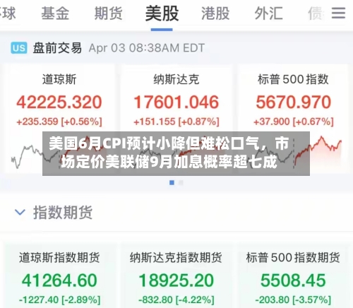 美国6月CPI预计小降但难松口气,市场定价美联储9月加息概率超七成