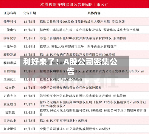 利好来了!A股公司密集公告