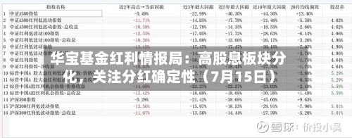 华宝基金红利情报局：高股息板块分化，关注分红确定性（7月15日）-第1张图片