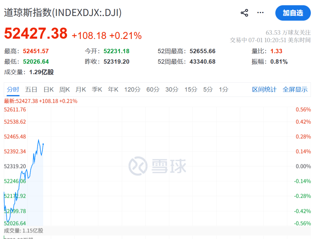 美联储	，加息突变！凯文·沃什一句话“救市”，美股直线拉升，黄金白银大涨