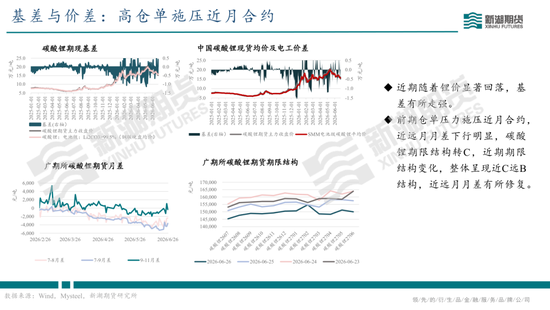 碳酸锂半年报：供需双强，静待新驱破局