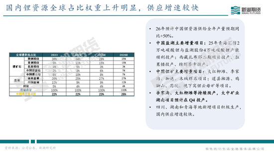碳酸锂半年报：供需双强，静待新驱破局