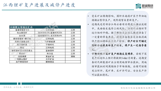 碳酸锂半年报：供需双强，静待新驱破局