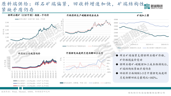 碳酸锂半年报：供需双强，静待新驱破局