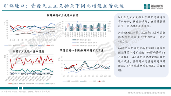 碳酸锂半年报：供需双强	，静待新驱破局