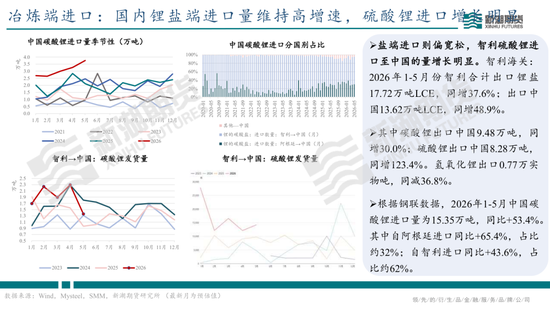 碳酸锂半年报：供需双强，静待新驱破局