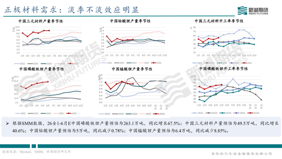 碳酸锂半年报：供需双强	，静待新驱破局