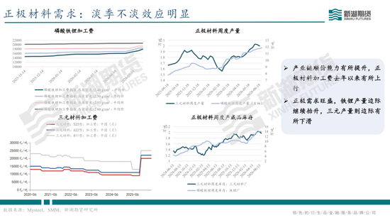 碳酸锂半年报：供需双强，静待新驱破局