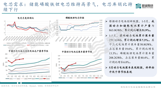 碳酸锂半年报：供需双强，静待新驱破局
