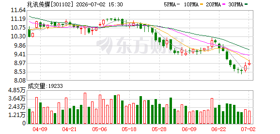 兆讯传媒:截至6月30日公司股东人数为12099户