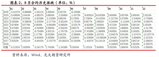 光期研究：蛋价持续回调，旺季行情何时启动？