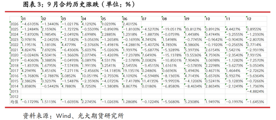 光期研究：蛋价持续回调	，旺季行情何时启动？