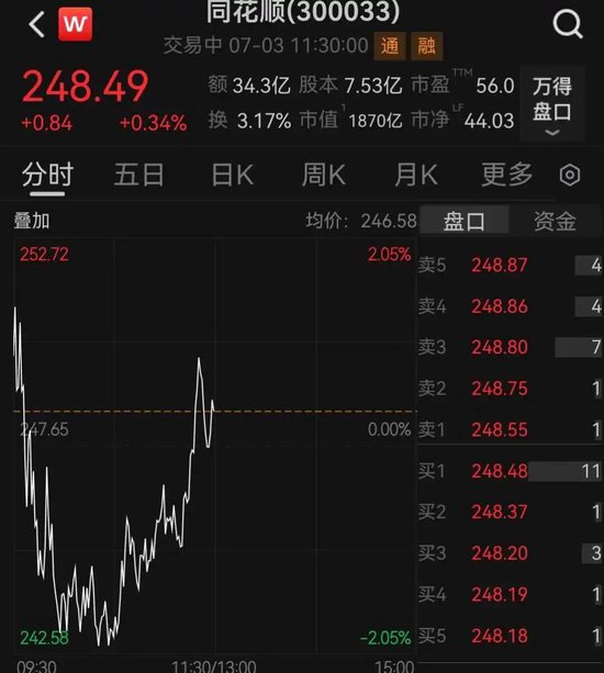 “同花顺崩了”登上热搜，回应来了