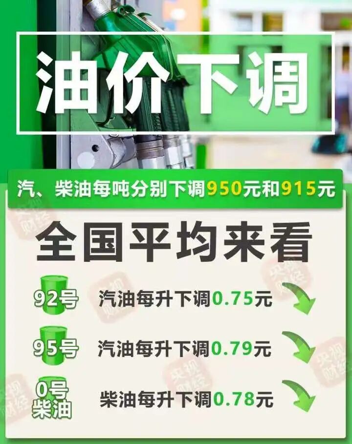 国内油价今晚下调：汽、柴油价格每吨分别下调950元和915元，用92号汽油加满一箱油将少花37.5元