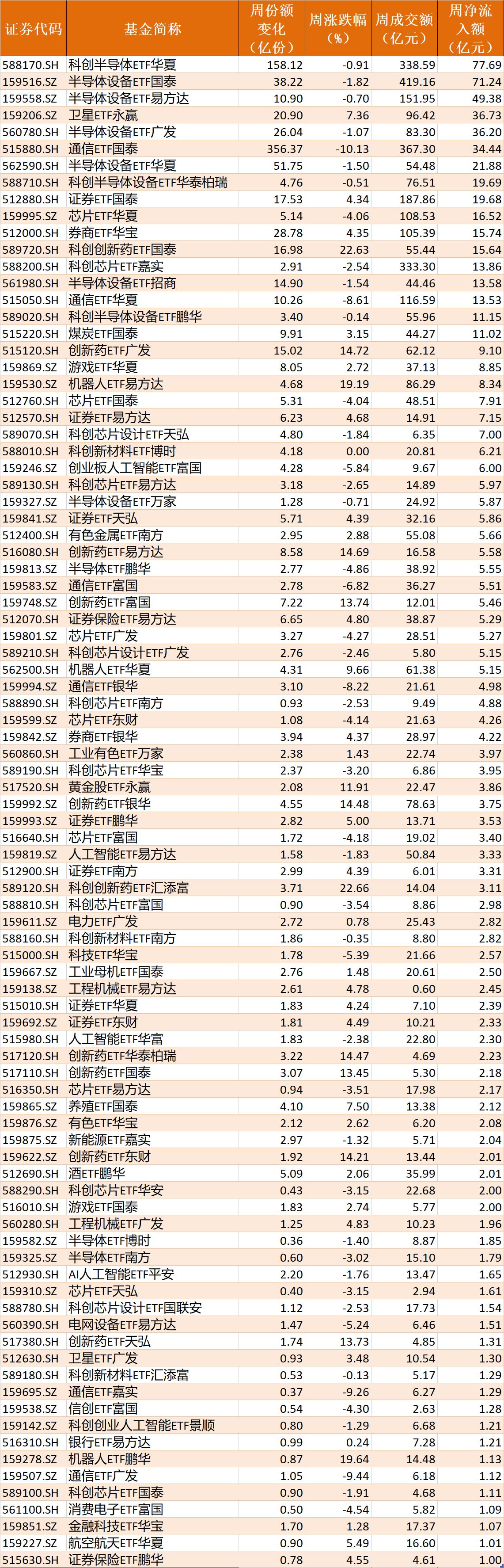 你恐慌我贪婪！超600亿元资金疯抢行业主题ETF，这些板块正被爆买（附名单）