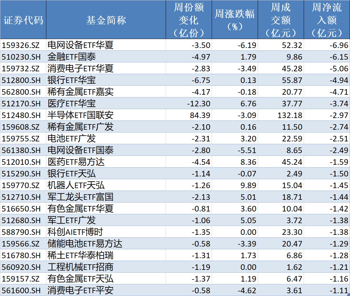 你恐慌我贪婪！超600亿元资金疯抢行业主题ETF，这些板块正被爆买（附名单）