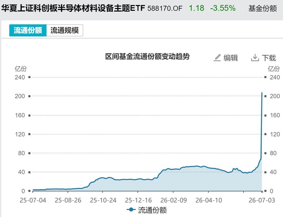 你恐慌我贪婪！超600亿元资金疯抢行业主题ETF，这些板块正被爆买（附名单）