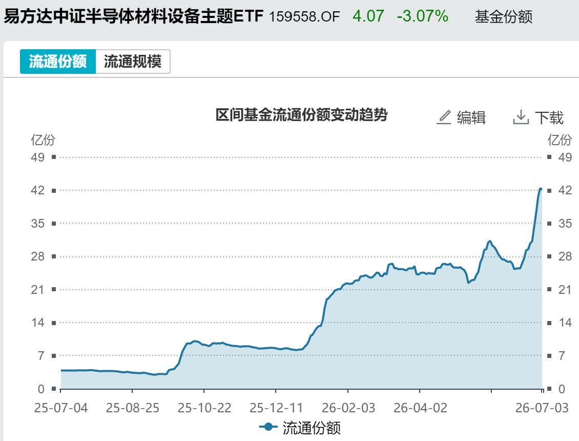 你恐慌我贪婪！超600亿元资金疯抢行业主题ETF，这些板块正被爆买（附名单）