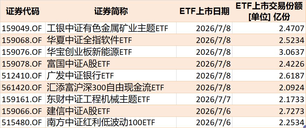 你恐慌我贪婪！超600亿元资金疯抢行业主题ETF，这些板块正被爆买（附名单）