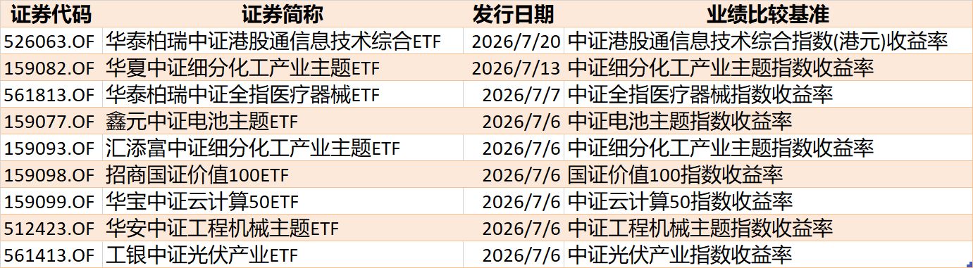 你恐慌我贪婪！超600亿元资金疯抢行业主题ETF，这些板块正被爆买（附名单）