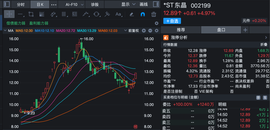股价短线大涨！多家上市公司齐发公告，提示风险！