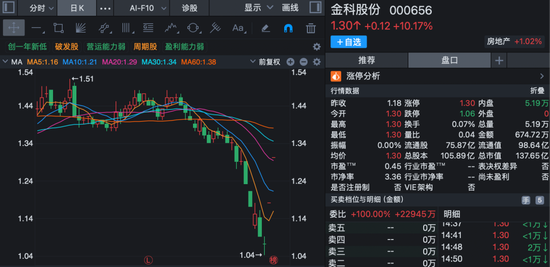 股价短线大涨！多家上市公司齐发公告	，提示风险！