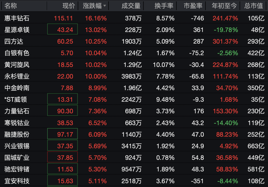 600172，直线拉涨停！71万手封板