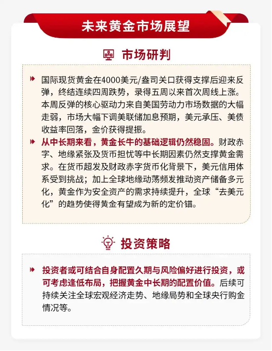 泰周刊：我国经济温和修复，美加息预期降温
