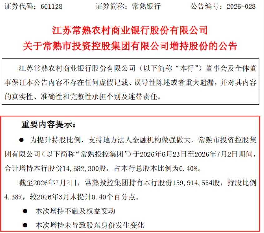 这些银行高管、股东	，集体“加仓	”！