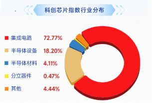 V型上攻	，稳了？费率较低的科创芯片ETF华宝（589190）冲高5%，华虹宏力猛攻12%再创新高