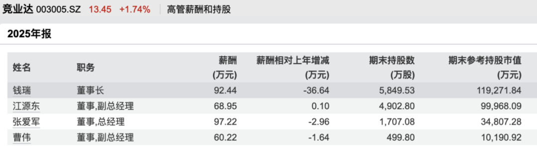 003005	，60岁董事长被留置！