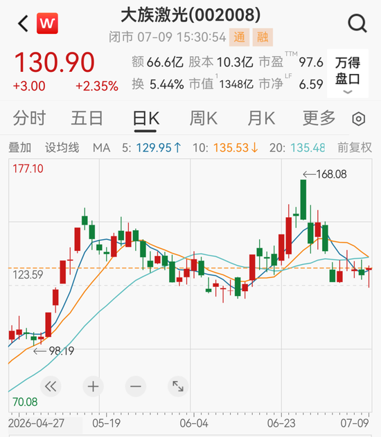 股价提前涨停	，4700亿存储巨头兆易创新净利预增1099%！多只龙头股业绩预喜