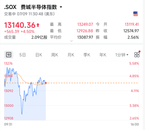 今夜！光通信、存储、芯片，集体暴涨