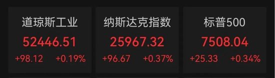 突传利好！万亿美元存储巨头，深夜大涨7%