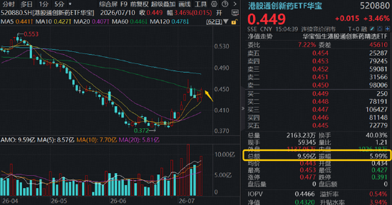 航天军工	、医药爆发	，大数据崛起，科技巨震分化：3.39万亿成交下，谁在接棒？
