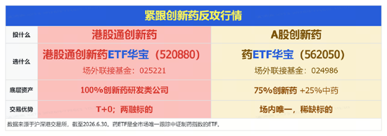 航天军工、医药爆发	，大数据崛起，科技巨震分化：3.39万亿成交下，谁在接棒？