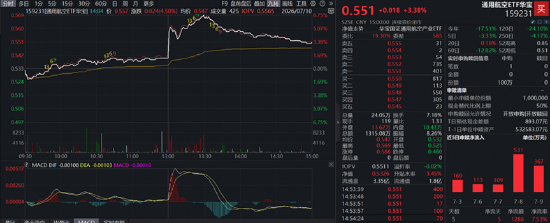 航天军工	、医药爆发，大数据崛起	，科技巨震分化：3.39万亿成交下，谁在接棒？