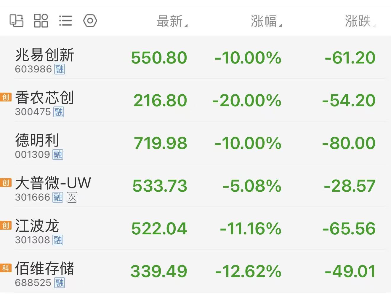 存储板块重挫，不仅是在A股