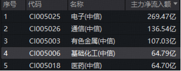 化工板块午后狂飙，华宝基金化工ETF（516020）盘中涨超3%！机构高呼：布局窗口或已开