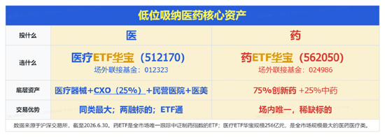 A股深V反转！有色金属爆发	，华宝基金有色ETF（159876）强势拉升4.9%！科技午后集体走强，159363涨超3%