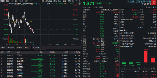 高“光”159363两日吸金6.5亿元 光模块步入配置甜区？机构提示三大信号：拥挤度触底、比价回落	、海外光企稳