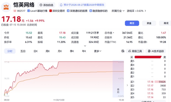 002517，秒涨停！两大板块	，逆市拉升
