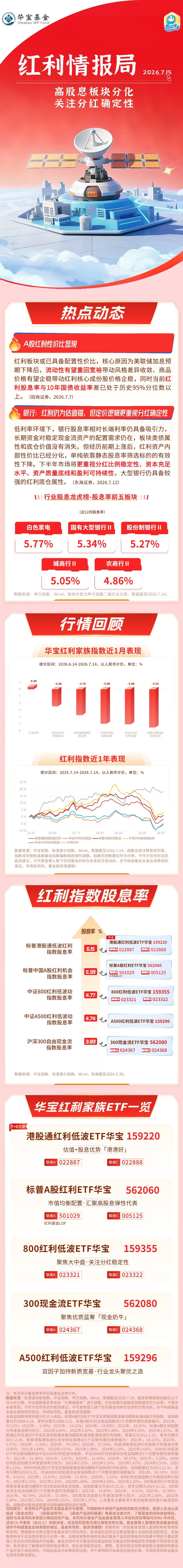 华宝基金红利情报局:高股息板块分化,关注分红确定性(7月15日)